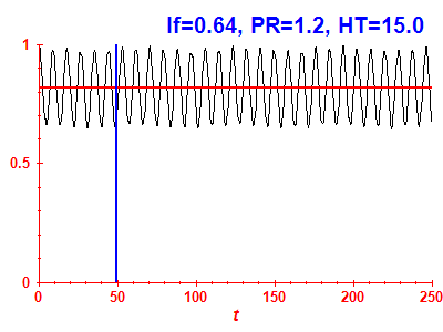 Survival probability